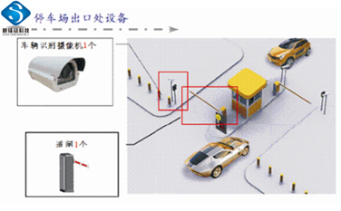 顺锋铭車(chē)牌识别停車(chē)场管理(lǐ)系统