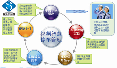 顺锋铭免刷卡車(chē)牌识别停車(chē)场管理(lǐ)系统